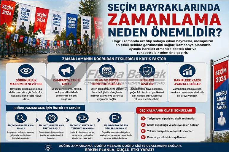 %name Seçim Bayrakları Kullanımı