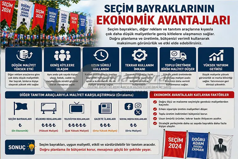%name Seçim Bayrakları Kullanımı