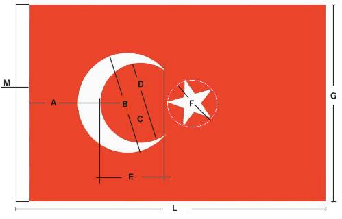 Türk Bayrağı Gelişimi Türk Bayrağı Gelişimi