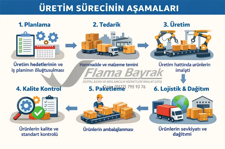 Yüksek Adetli Bayrak Üretimi %name Yüksek Adetli Bayrak Üretimi