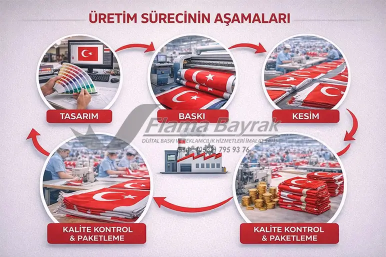 Yüksek Adetli Bayrak Üretimi %name Yüksek Adetli Bayrak Üretimi