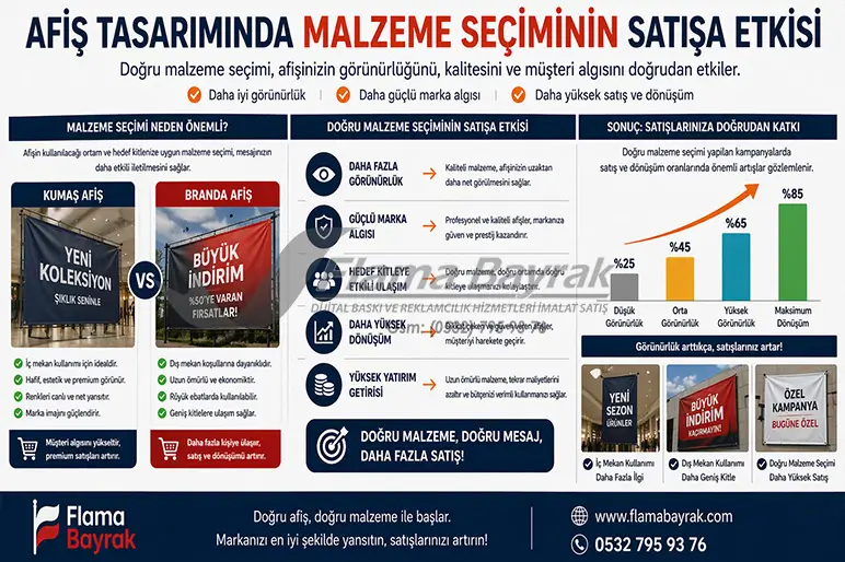 %name Afiş Üretiminde Kumaşmı Brandamı