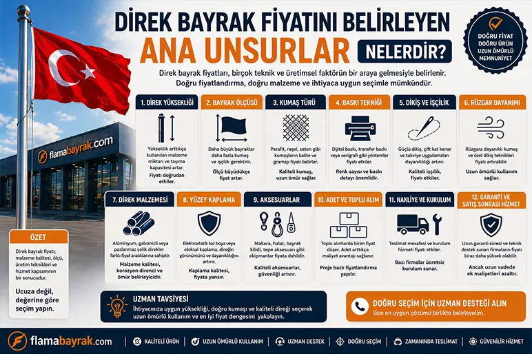 %name Direk Bayrak Fiyatı Ne Kadar? Ölçüye Göre Fiyat Bilgileri
