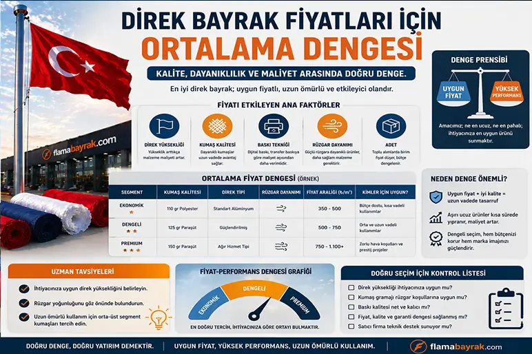 %name Direk Bayrak Fiyatı Ne Kadar? Ölçüye Göre Fiyat Bilgileri