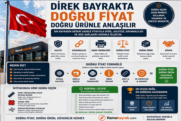 direk bayrakta dogru fiyat dogru urunle anlasilir Direk Bayrak Fiyatı Ne Kadar? Ölçüye Göre Fiyat Bilgileri