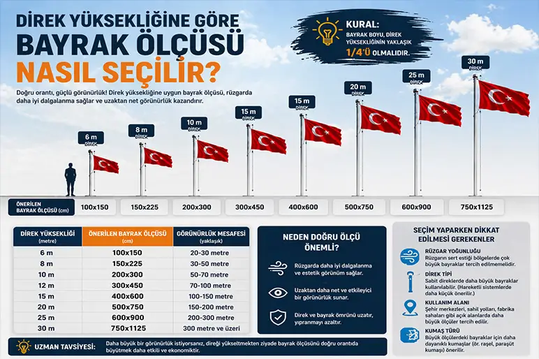 %name Direk Bayrak Fiyatı Ne Kadar? Ölçüye Göre Fiyat Bilgileri
