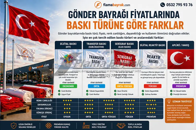 %name Gönder Bayrağı Fiyatları 2026 Güncel Liste ve Hesaplama
