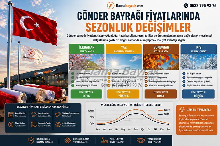 %name Gönder Bayrağı Fiyatları 2026 Güncel Liste ve Hesaplama