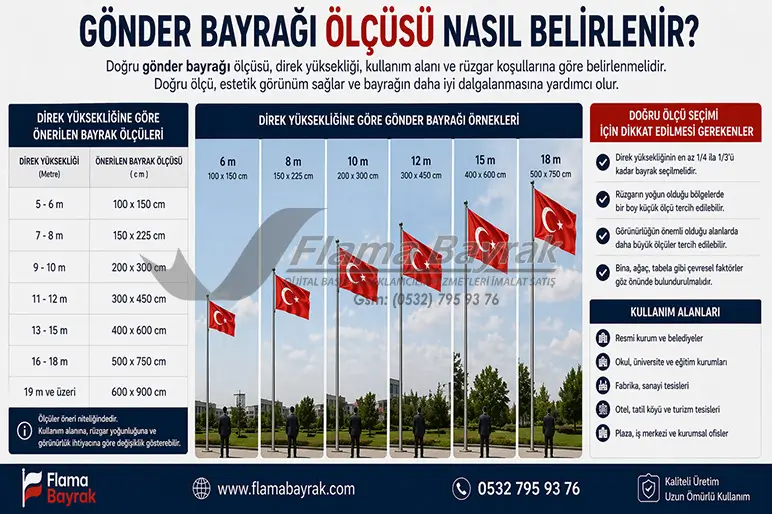 %name Gönder Bayrağı Yaptırmak