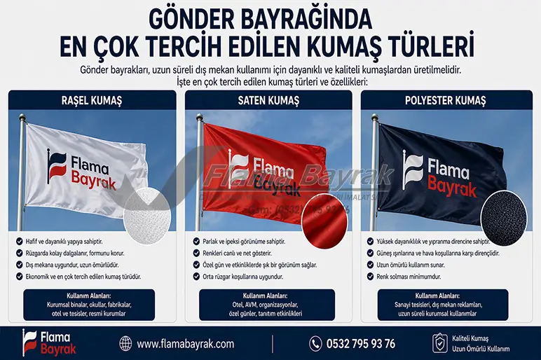 %name Gönder Bayrağı Yaptırmak