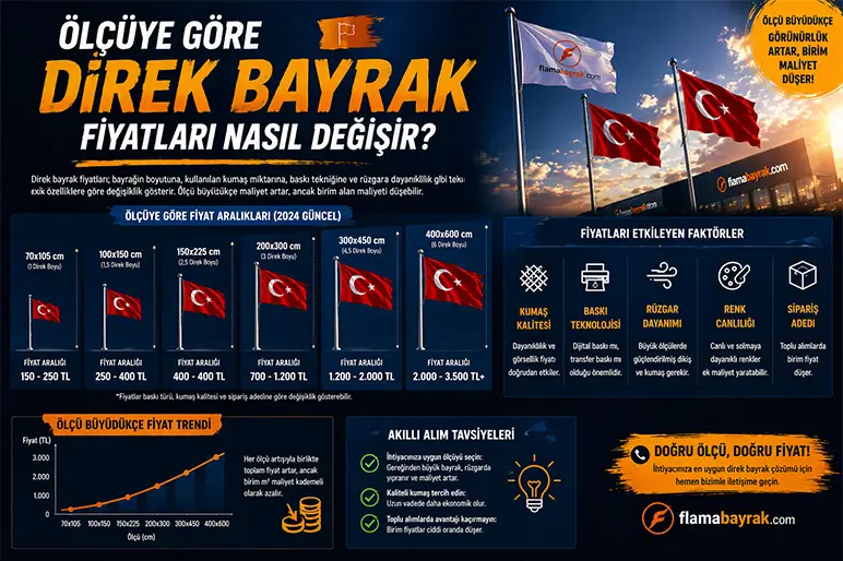 %name Direk Bayrak Fiyatı Ne Kadar? Ölçüye Göre Fiyat Bilgileri