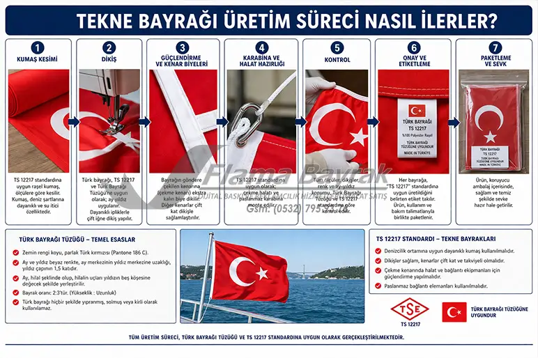 Tekne Bayrağı Üretimi Hakkında Bilmeniz Gerekenler %name Tekne Bayrağı Üretimi Hakkında Bilmeniz Gerekenler