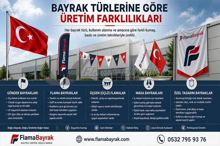 %name Bayrak Üretici Firma Seçimi